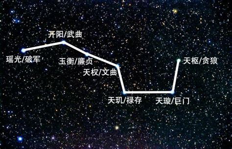 北斗七星 第一星|北斗七星都是恒星吗？它们都在银河系中吗？